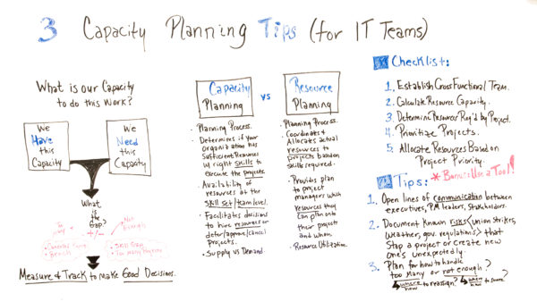 how to create a capacity plan