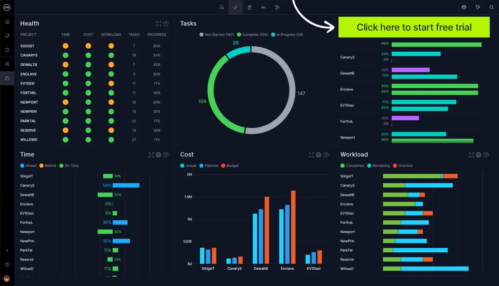 ProjectManager control panel