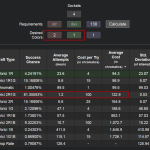 Vorici Chromatic Calculator