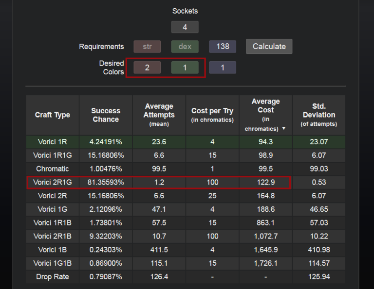 Vorici Chromatic Calculator